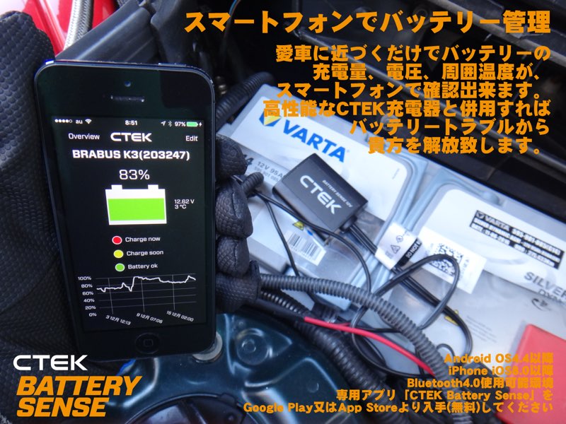 CTEK CTX バッテリーセンス